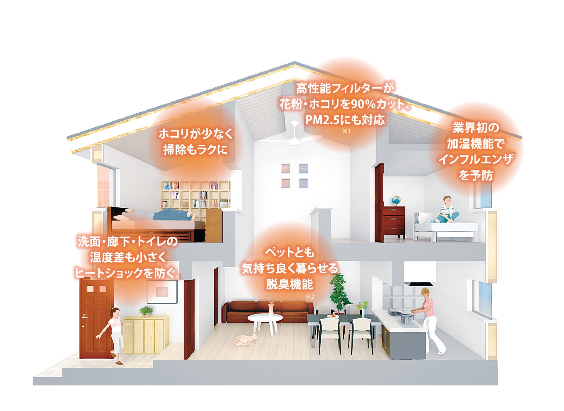 三井ホームの新空調システム「スマートブリーズ」の家の画像