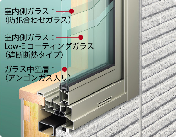 SEKISUI HOUSEの超高断熱アルミ樹脂複合サッシ断面図