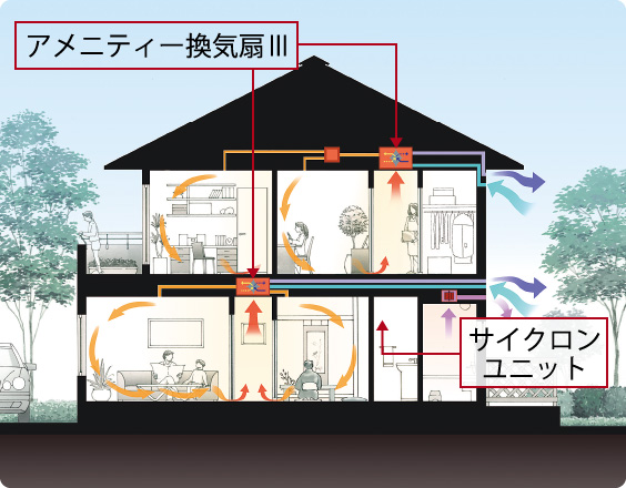 熱交換換気システをを取り入れたをSEKISUI HOUSEの家の画像
